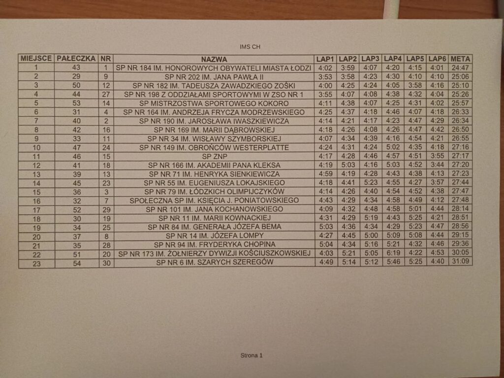 tabela wyników na zdjęciu